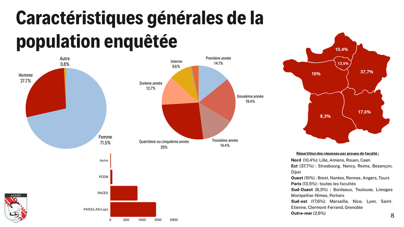<strong>Prépas privées en santé : une enquête alerte sur leur efficacité réelle</strong> <br> <em>Les étudiants n’ayant pas recours à ces onéreux cursus, qui s’imposent dans le paysage des études de santé, ne réussissent pas moins bien que leurs camarades « préparés » – parfois même au contraire.</em> Prépas privées en santé : une enquête alerte sur leur efficacité réelle